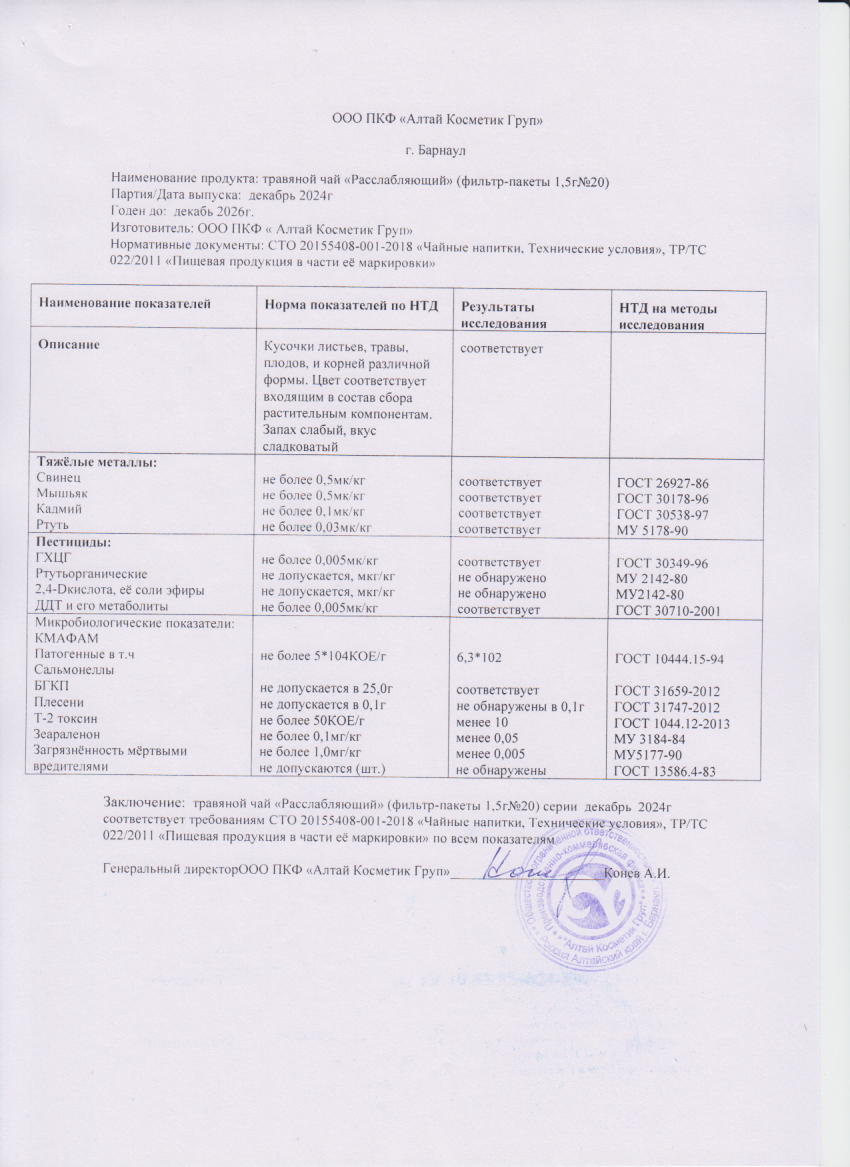 Паспорт №122024